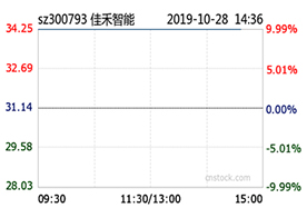 BBIN宝盈集团智能前三季度净利同比增24% BBIN宝盈集团智能前三季度净利同比增24%